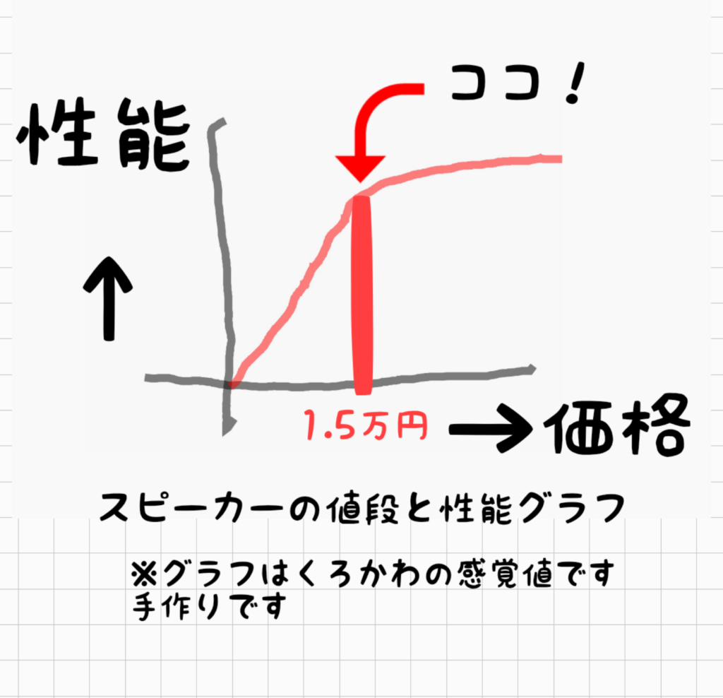 純正カーオーディオを高音質にする２つの方法 もう高いお金を払うのはやめよう ぼくの映画館