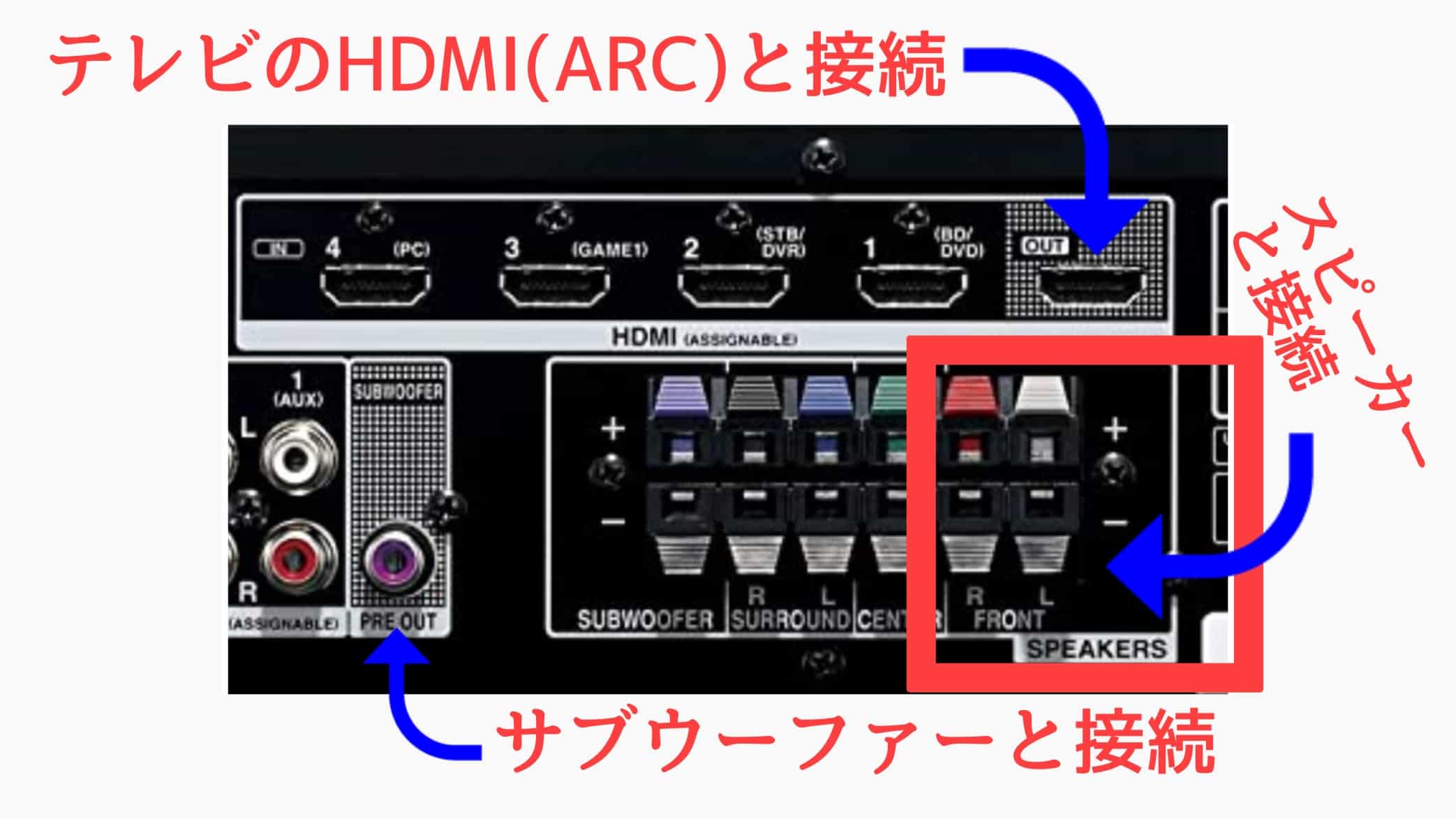 【ARC対応HDMIの繋ぎ方】テレビとAVアンプを繋げたけど、音が出ない時の設定方法。|ぼくの映画館 【ARC対応HDMIの繋ぎ方】テレビとAVアンプを繋げたけど、音が出ない時の設定方法。|ぼくの映画館